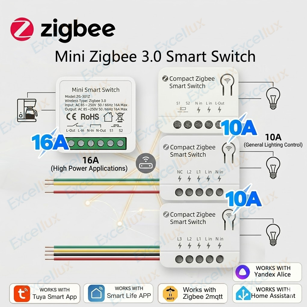 Zigbee 3.0 Mini Akıllı Anahtar - Smart Home Automation Diy incelemesi ve fiyatı