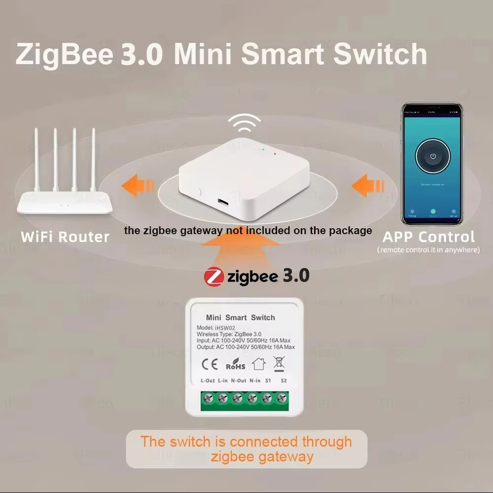 Tuya Mini Akıllı WiFi Anahtarı - Diy Automation incelemesi ve fiyatı