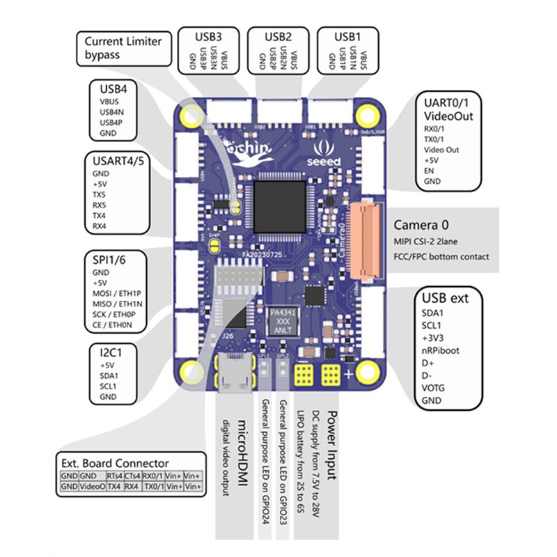 Seeed Studio Ochin Cm4v2 Raspb - Home Automation Raspberry Pi incelemesi ve fiyatı